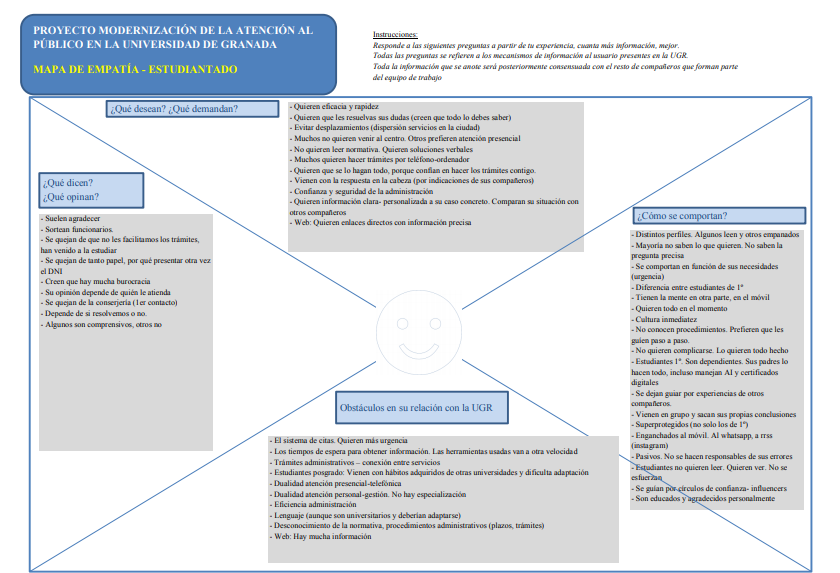 Mapa de empatía estudiantado